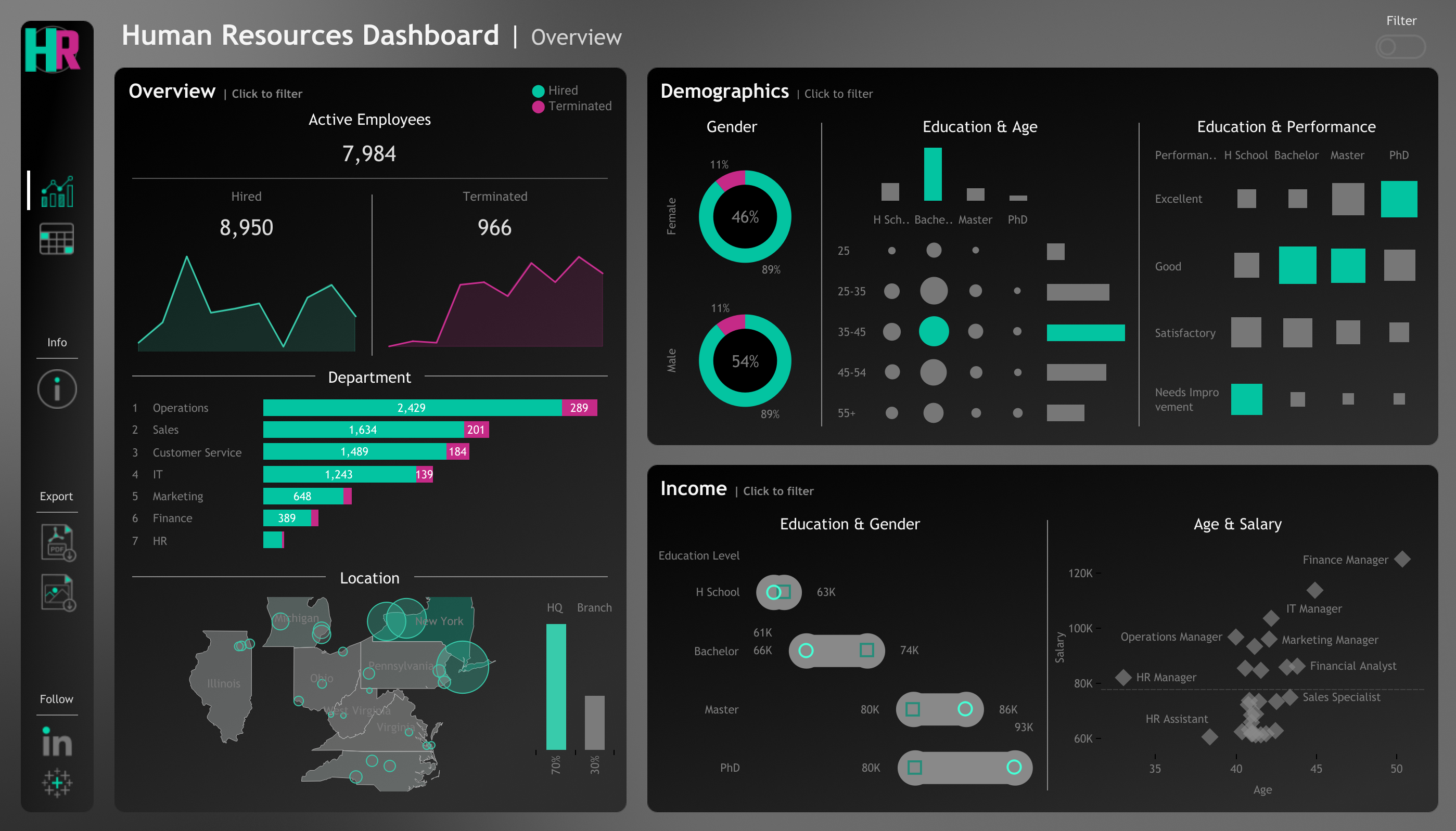 HR Analytics Dashboard